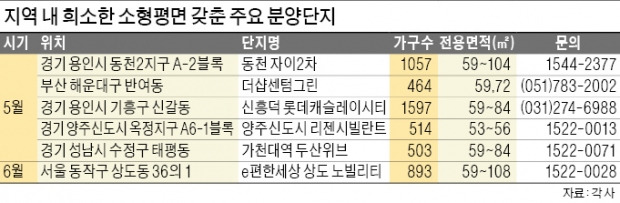 용인·양주·해운대에…소형아파트 단비 내리네