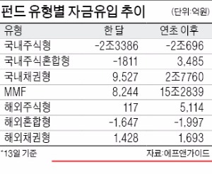 '쉬는 돈' 관리…고수는 남다르다