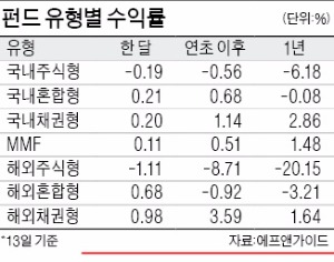 '쉬는 돈' 관리…고수는 남다르다