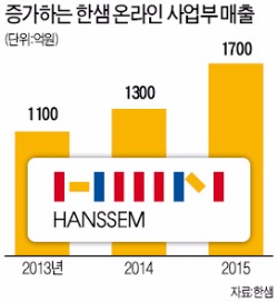 한샘, 온·오프라인 판매 통합…"가구 1위 수성"