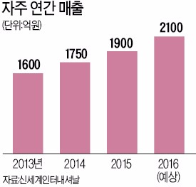 집을 위한 '패스트 패션'…리빙 SPA, 고속성장