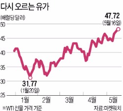 골드만삭스, 에너지시장 '쥐락펴락'