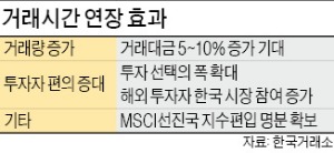 주식·외환 거래시간 7월부터 30분 연장