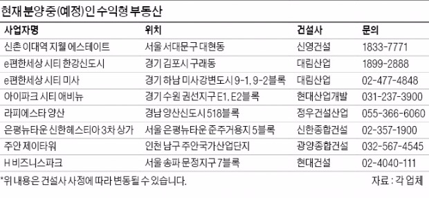 [분양 포커스] 저금리 시대, 수익형 부동산으로 월급 타자!