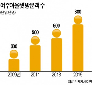 [대한민국 도시 이야기] "여주아울렛 방문객을 지역 관광객으로"…애견호텔·리조트 추진