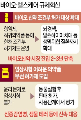 [신산업·공공시장 규제 완화] 치매·뇌경색 치료약 허가절차 단축…의약품 자판기 허용