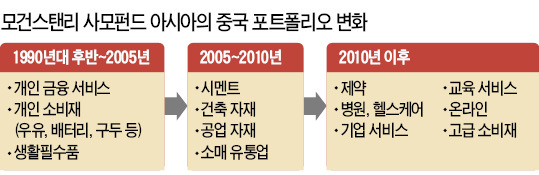 [ASK 2016] "경제 불확실성은 투자의 적 아닌 친구…중국 사모투자 성공하려면 역발상 필요"