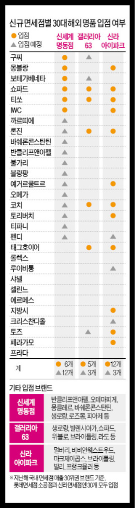 [불붙은 면세점 전쟁] "매장 자체가 거대한 갤러리"…베일 벗은 정유경의 신세계면세점