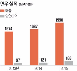 [주목! 이 기업] 화장품 용기 1위 연우…기중현 사장의 '전화위복 경영'