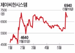 드론주, 다시 날아오를까