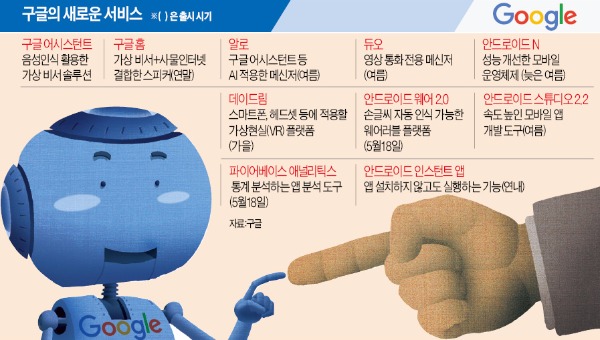 [구글·아마존 'AI 전쟁'] 미래기술 10개 쏟아낸 구글…"AI 개인비서가 건강관리까지"