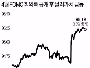 매파색 짙어진 FOMC…미국 '6월 금리인상' 불씨 지폈다