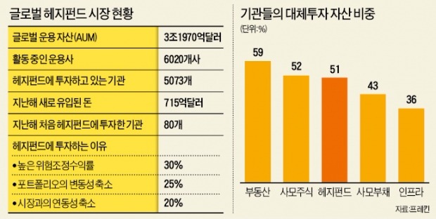 [ASK 2016] "M&A 차익거래·보험연계증권 투자로 저금리 시대 넘어라"