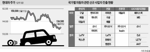 '질주본능' 잃어버린 자동차주