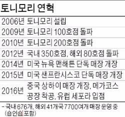 토니모리 10년…"중국 공략 10년내 매출 2조"