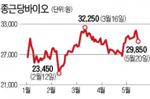 [마켓인사이트] 종근당바이오 183만주 공개매수