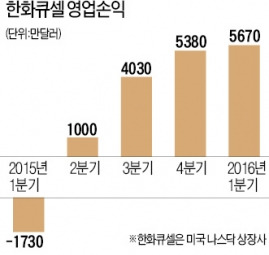 부실 기업 인수해 '맥박' 뛰게 한다…김승연의 '기업 소생술'