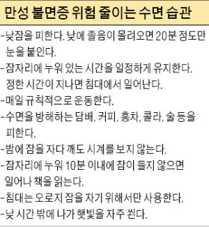 낮에 시도때도 없이 꾸벅꾸벅…수면무호흡증 의심을