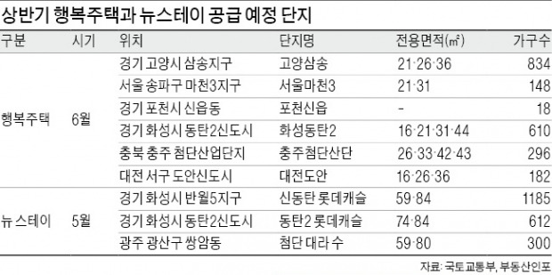 [임대주택의 진화] 서울마천·삼송·동탄…올해 1만가구 입주자 모집