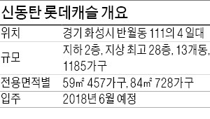 [분양 현장 포커스] 신동탄 롯데캐슬, 입지 좋은 1185가구 뉴스테이 대단지