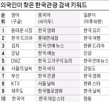 지난해 코리아그랜드세일 중 운영된 동대문 쇼핑몰을 방문한 외국인 관광객들. 한경DB 