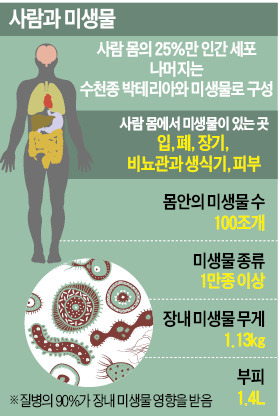 오바마의 마지막 프로젝트, 미생물