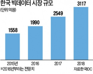 LG, 빅데이터 사업 추진…"GE처럼 키운다"