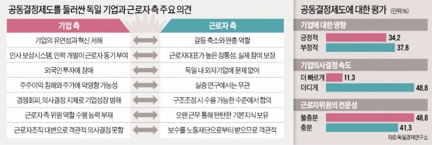 [뉴스의 맥] 먼저 도입한 독일서도 논란…투명성 제고 등 효과 의문