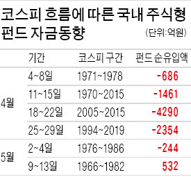 [지루한 박스권 증시] 박스권 탈출 '첩첩산중'