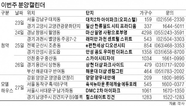 과천·용인·영종…전국 15곳 1만3323가구