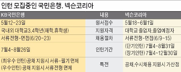 [취업에 강한 신문 한경 JOB] 인턴에서 정규직으로 입사한 신입사원 2인