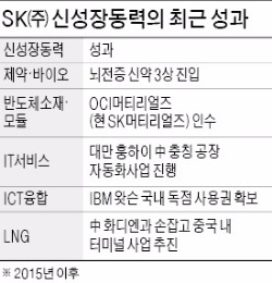 SK(주), 5대 신성장동력 강화…중국과 LNG터미널 합작 추진