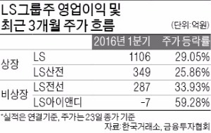 실적호전 LS그룹주 '파죽지세'