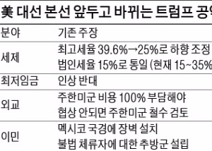 "이제는 본선이다"…트럼프, 경제·외교정책 손질