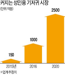 기저귀 차는 어른들