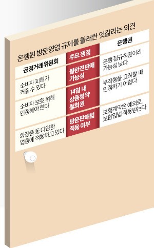 이동점포 늘리는 은행들…'방판법'에 막혀 '반쪽 영업'