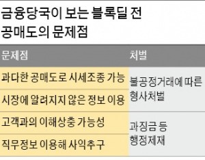 증권업계 '블록딜 전 공매도' 관행 크게 위축될 듯