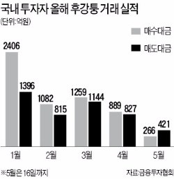 아! 후강퉁…'일장춘몽'이었나