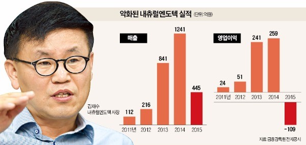 김재수 내츄럴엔도텍 대표 "제약사에 백수오 원료 납품…OEM 판매도 재개"