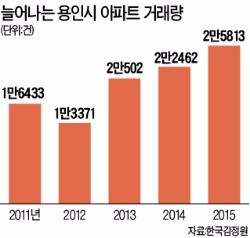 [대한민국 도시 이야기] 교통·학군·산업단지…수지~죽전~기흥 '용인부촌 3각 벨트' 뜬다