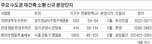 탐내는 사람 많은데 물량 적어…'재건축 소형' 수십대 1 경쟁률