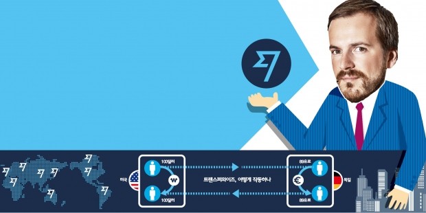 [BIZ Insight] 트랜스퍼와이즈 창업한 힌리커스 "해외 송금·예금·대출…핀테크 기업이 더 싸게 잘하는데꼭 은행에 갈 필요있나"