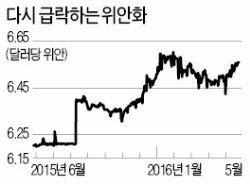 [사설] 다시 급락하는 위안화, 또 한차례 쇼크 올 수도