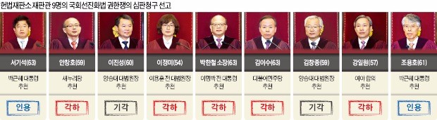 선진화법 개정 '난망'…20대도 '식물국회' 우려