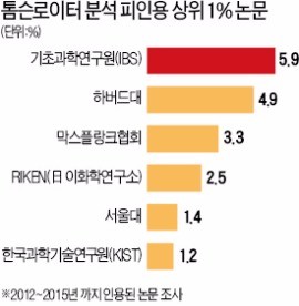 [스트롱코리아] 광유전학·식물 유전체…'블루스카이 연구'서 희망 찾는다