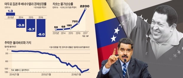 [글로벌 뉴스] '차비스모 덫'에 걸린 베네수엘라  굶주린 국민 폭동에 국정 마비