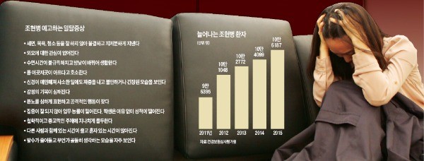 50만이 앓고 있는 조현병…말수 갑자기 줄고 분노·집착 늘면 의심