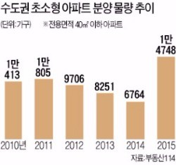 "전용 59㎡도 크다" 작게 더  작게…'꼬마 아파트' 전성시대