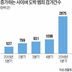 [경찰팀 리포트] '달팽이 도박'에 빠져 500만원 잃고 전교 5등서 낙제생 전락