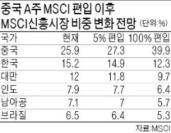 "외국인 자금 수조원 빠지나"…코스피 초비상